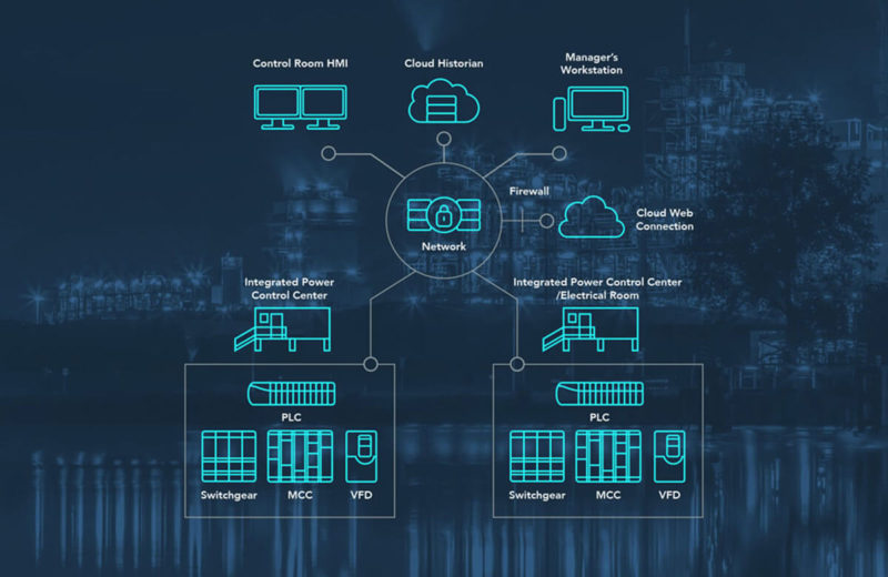 One company responsible for your automation, power distribution, and motor control systems.