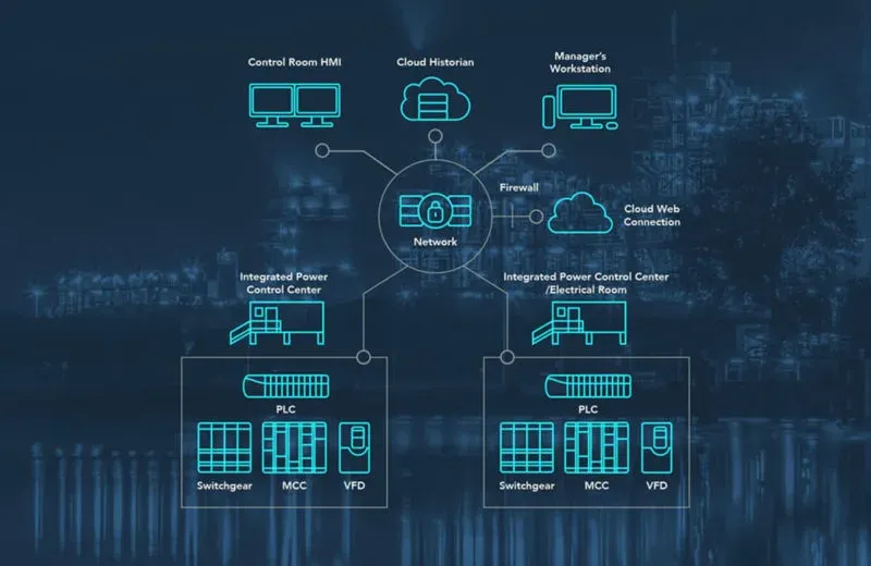 Packaged Solutions