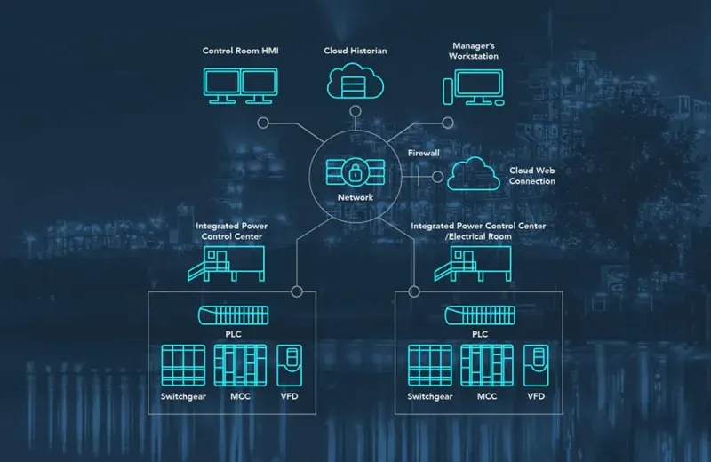 Power management solutions
